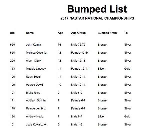 bump list