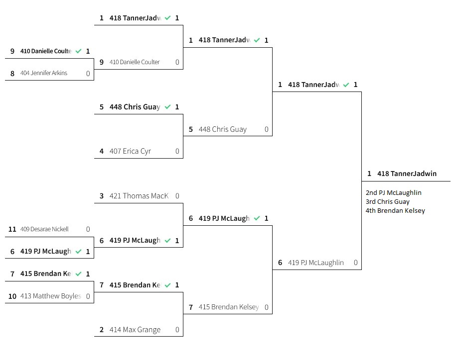 Adaptive bracket