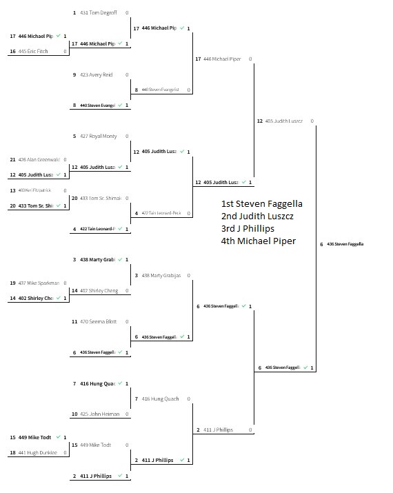 Bronze adult bracket