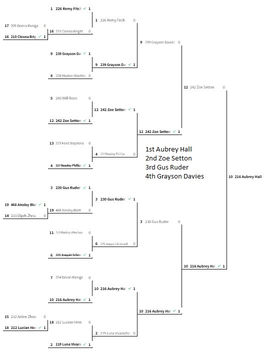 Bronze jr bracket