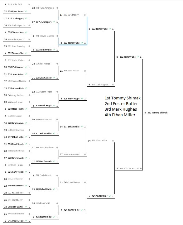 Gold adult bracket