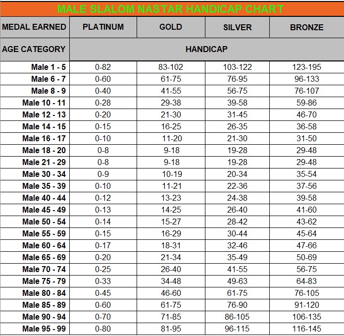 SL Male Chart