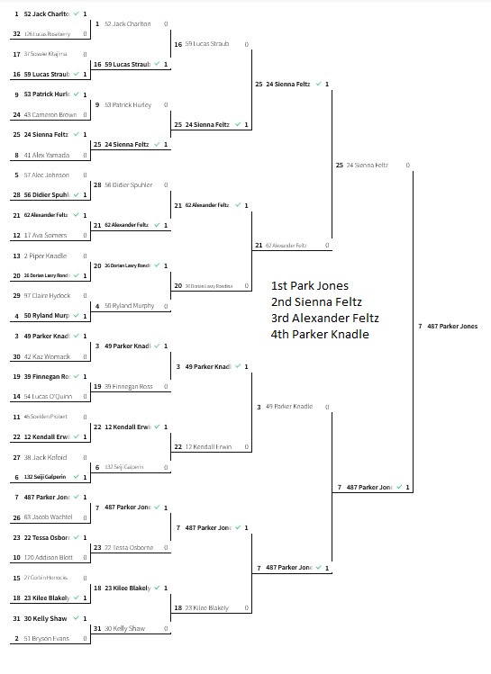 Platinum jr bracket