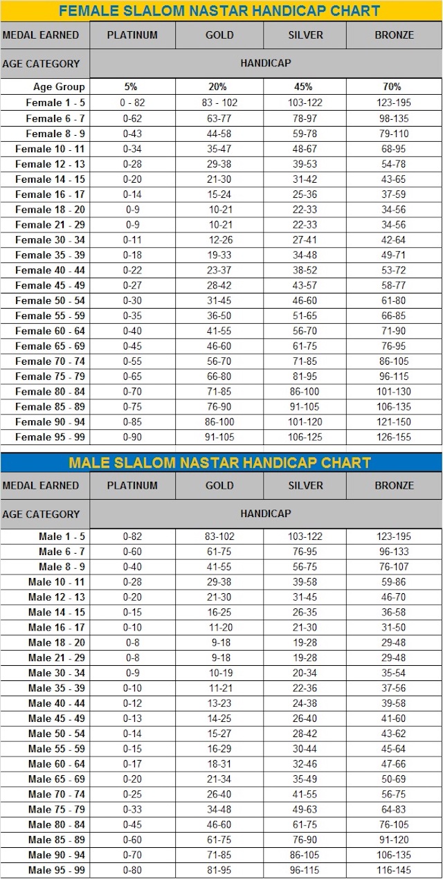 9 10 Handicap Chart