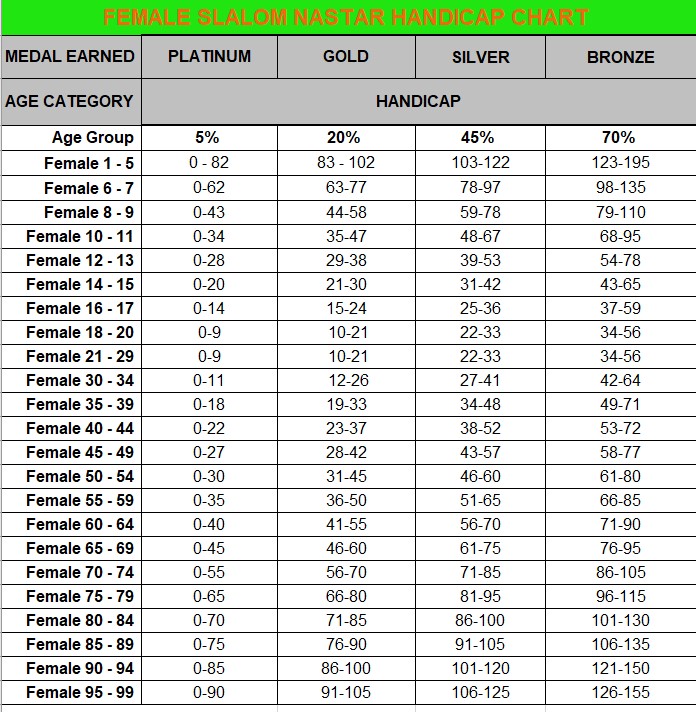 Sl HCP Female