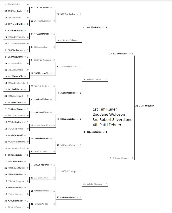 Silver adult bracket