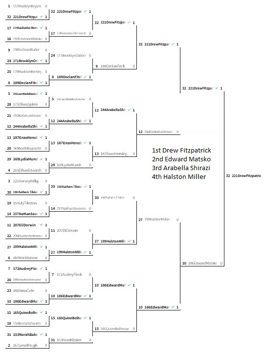 silver division bracket jr