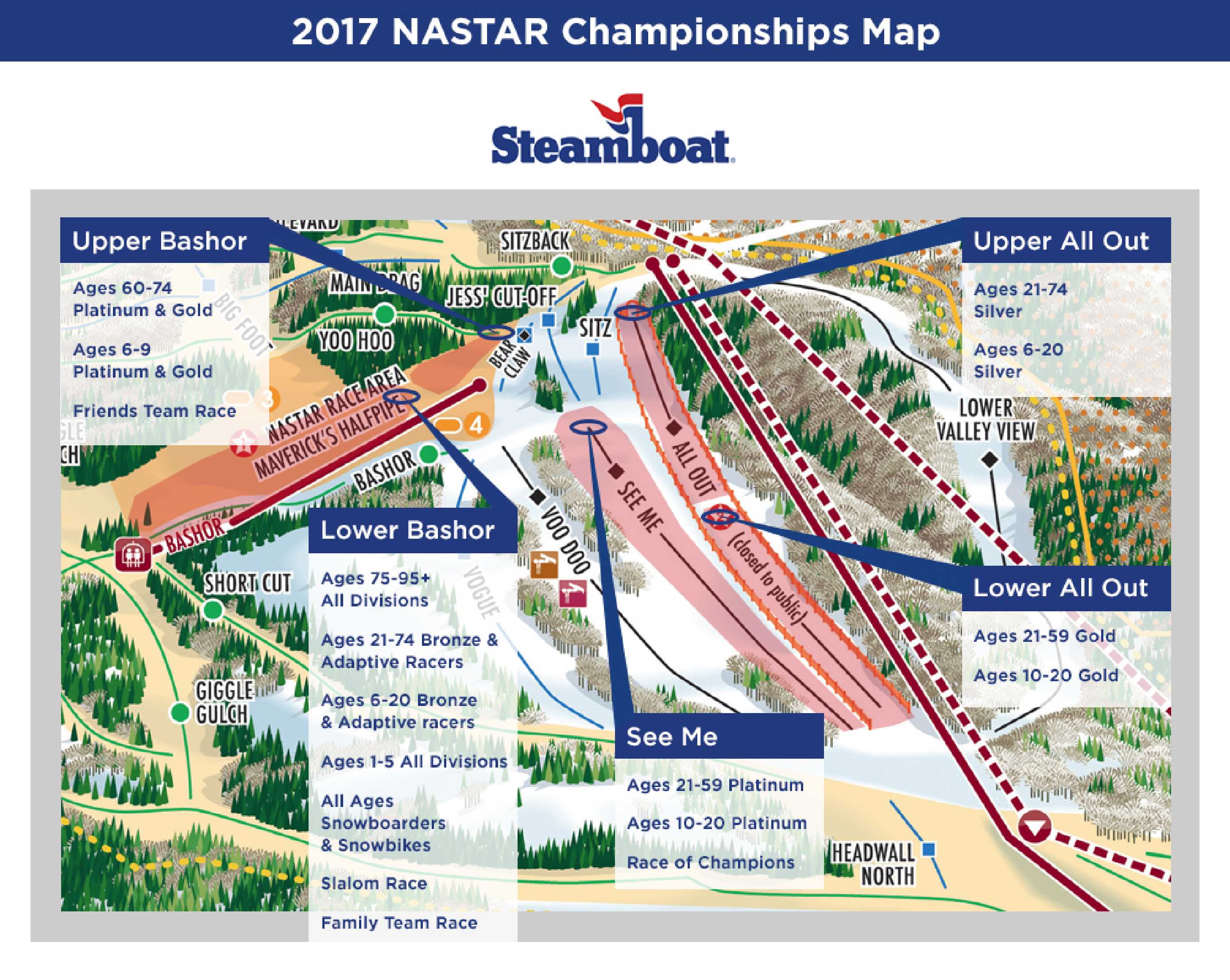 Race Venues at National Championships